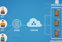 负载均衡服务器是什么?如何实现?-网硕互联帮助中心