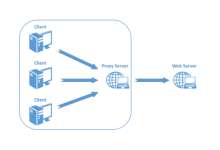 香港云服务器可以当企业代理服务器吗？-网硕互联帮助中心
