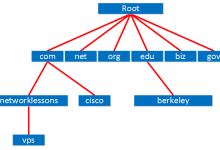 美国互联网根服务器对全球互联网的影响-网硕互联帮助中心