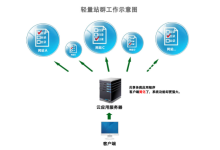 美国服务器用于做站群软件的优势-网硕互联帮助中心