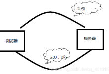 香港BGP服务器丢包率与什么有关？-网硕互联帮助中心