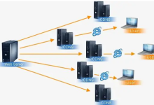 香港云服务器接入CDN流量有哪些好处-网硕互联帮助中心