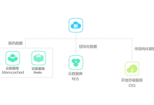 香港服务器内网云数据库是什么？其优势和使用步骤-网硕互联帮助中心