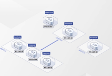 香港ECS云服务器有什么优势-网硕互联帮助中心