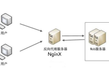 架设代理服务器的方法-网硕互联帮助中心