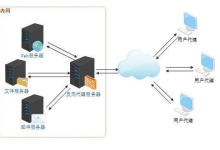 利用香港云主机搭建专业的代理服务器-网硕互联帮助中心