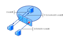 香港服务器如何屏蔽美国的ip地址-网硕互联帮助中心