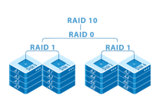 香港服务器RAID技术的优势-网硕互联帮助中心