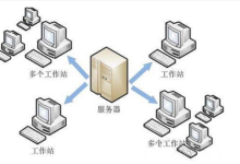 文件共享服务器的作用及优势-网硕互联帮助中心