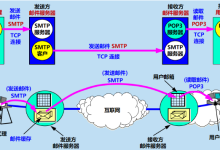 SMTP服务器端口的作用-网硕互联帮助中心