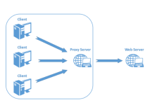 香港安全代理服务器有什么优势-网硕互联帮助中心