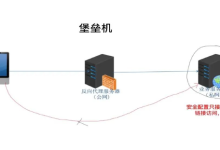 美国高防服务器作为堡垒机用有哪些优点-网硕互联帮助中心