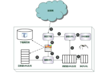 网页服务器租用提高IIS效率的方法-网硕互联帮助中心