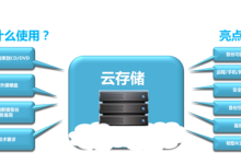 国外云存储服务器的使用场景-网硕互联帮助中心