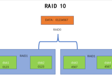 raid01和raid10有哪些不同点?-网硕互联帮助中心