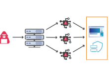 ddos攻击1000mbps等于多少g流量-网硕互联帮助中心