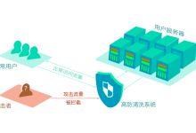 了解高防服务器的工作原理-网硕互联帮助中心