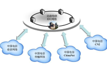 BGP带宽是什么？BGP带宽的优点-网硕互联帮助中心