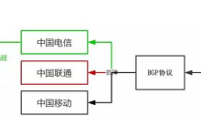 香港服务器三网直连内地是什么线路?能用吗?-网硕互联帮助中心