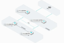 轻量云服务器可以挂载OSS吗-网硕互联帮助中心