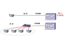 香港100m宽带服务器使用体验-网硕互联帮助中心