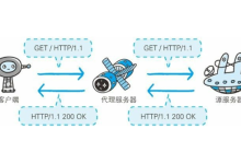 香港服务器怎样做中转-网硕互联帮助中心