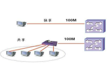 美国服务器租用100M独享带宽的好处-网硕互联帮助中心
