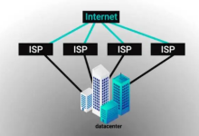 香港服务器bgp多线节点是什么-网硕互联帮助中心