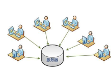 轻量型服务器能支撑多少人访问-网硕互联帮助中心