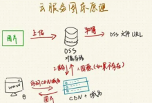 轻量服务器怎么搭建图床?-网硕互联帮助中心