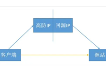 高防回源ip被源站拦截怎么办-网硕互联帮助中心