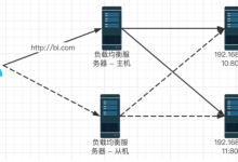 lvs和nginx负载均衡,两者有哪些区别-网硕互联帮助中心
