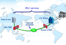 IPLC专线是什么意思,什么是IPLC专线-网硕互联帮助中心