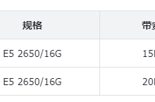 日本服务器 VS 香港/韩国/新加坡服务器-网硕互联帮助中心