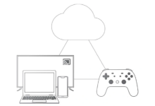 在韩国云主机上玩国外游戏是否可行?-网硕互联帮助中心
