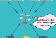 云服务器的负载均衡是什么？-网硕互联帮助中心