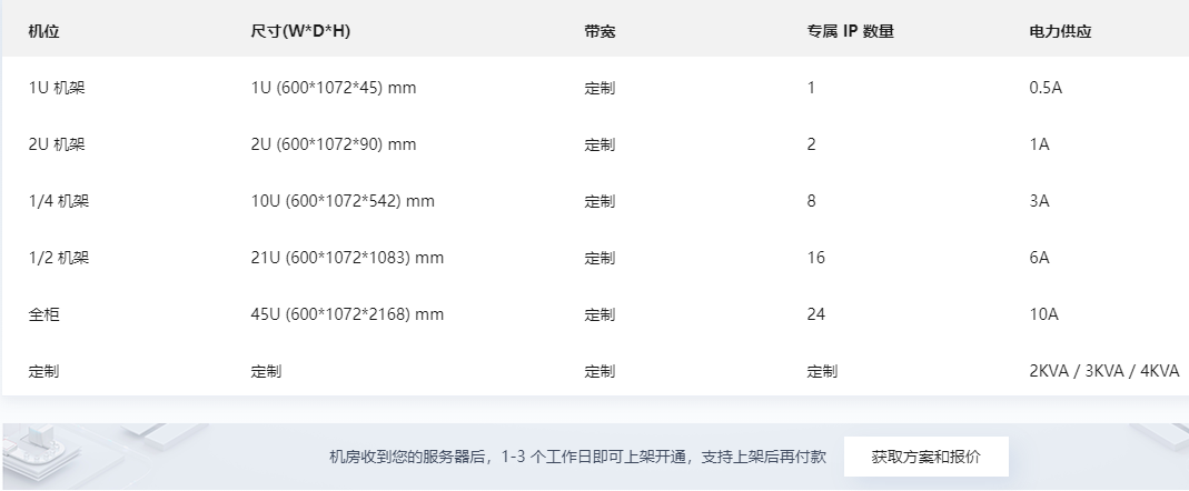机房服务器整机柜租用多少钱？