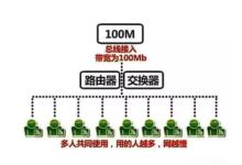 服务器带宽和网速之间的关系-网硕互联帮助中心