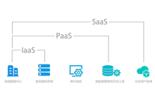 云计算中，laas、paas和saas的区别-网硕互联帮助中心