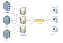 爬虫服务器租用哪个好？（推荐香港服务器）-网硕互联帮助中心