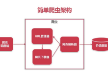 搭建爬虫平台需要服务器吗？-网硕互联帮助中心