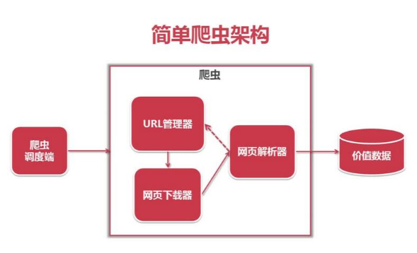 搭建爬虫平台需要服务器吗？