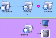 中转服务器有什么作用？-网硕互联帮助中心