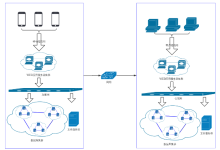 如何理解服务器集群的概念？-网硕互联帮助中心