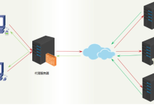 如何设置代理服务器的地址和端口？-网硕互联帮助中心