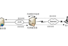 代理服务器有什么常见的用途？-网硕互联帮助中心