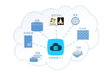 轻云服务器和云虚拟主机有什么不同-网硕互联帮助中心