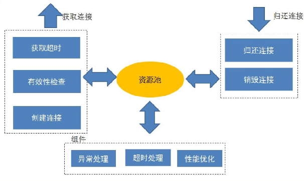 高并发情况下如何保证系统的稳定性和可靠性？