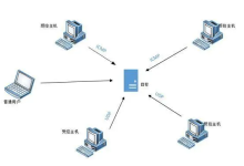 网站要怎么防护cc攻击-网硕互联帮助中心