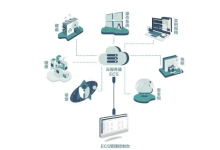如何评估网站服务器租用的性价比？-网硕互联帮助中心